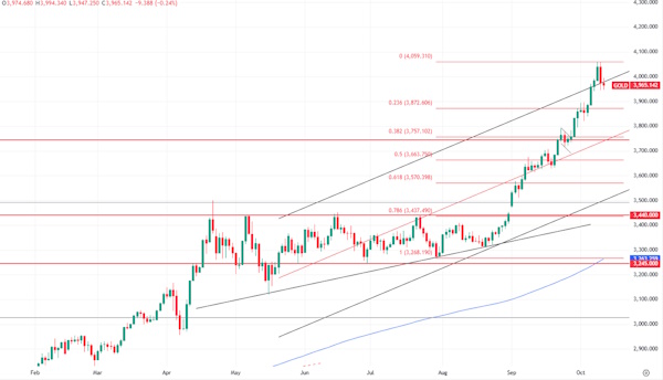 Нефтяные цены вновь развернулись вниз